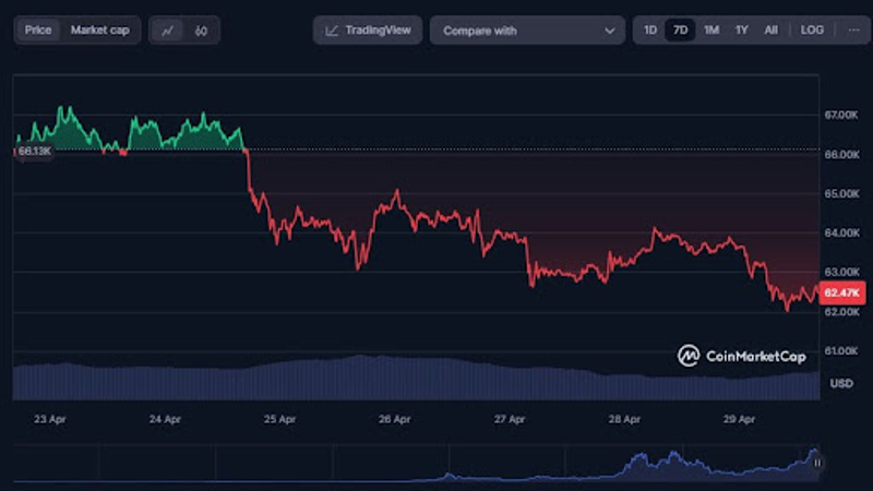 Análise de preço do Bitcoin