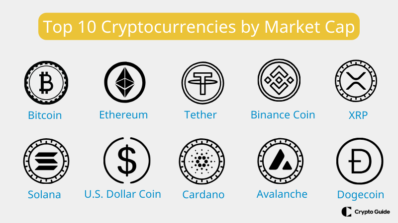 As 10 principais criptomoedas por capitaliza&ccedil;&atilde;o de mercado
