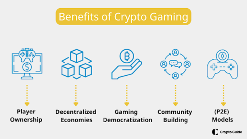 Benef&iacute;cios dos jogos com criptografia.
