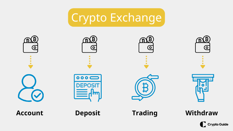 Como funciona a troca de criptografia.