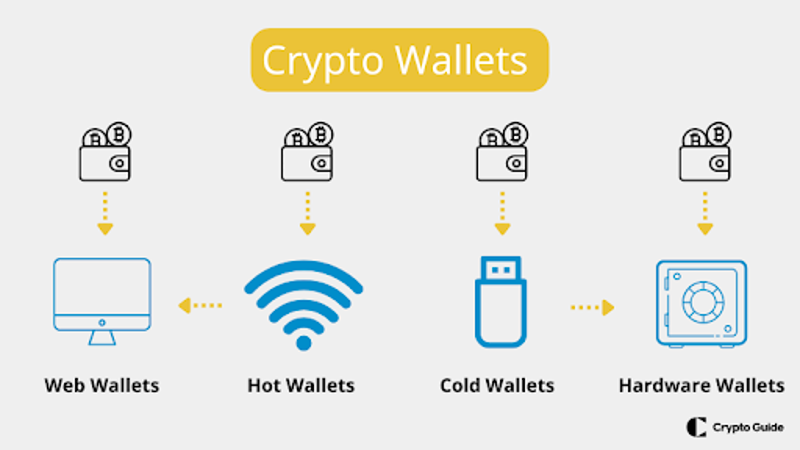 Fatores mais importantes na escolha de uma carteira de criptomoedas