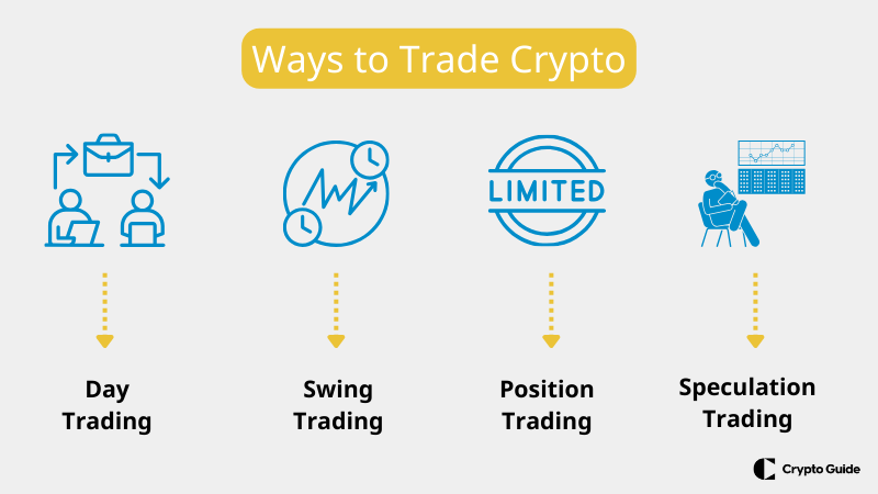Formas de negociar criptomoedas.