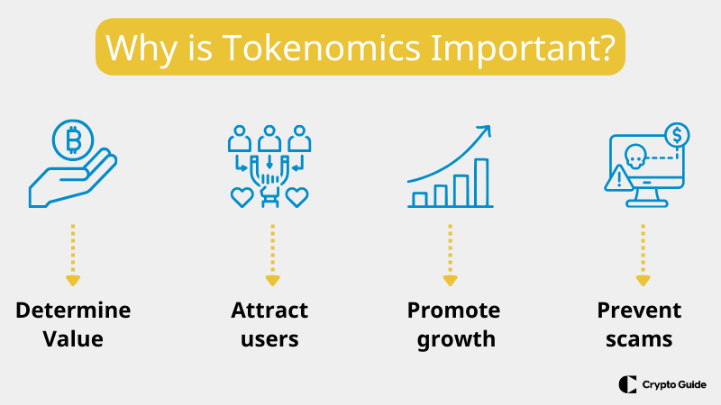 Por que a tokenômica é importante?