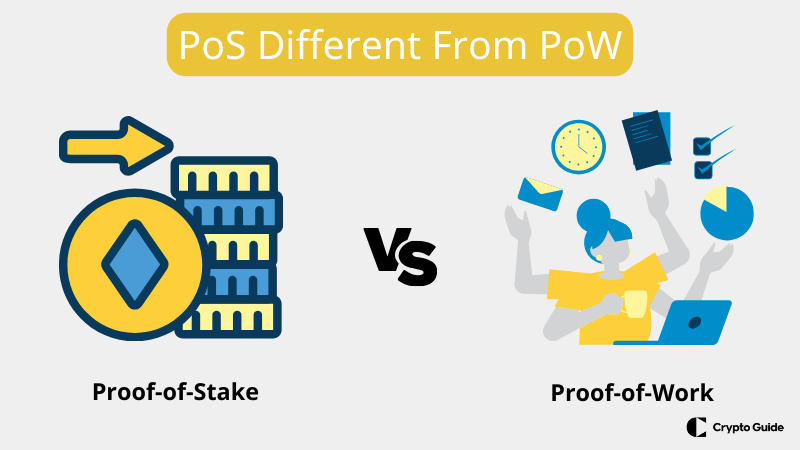 Prova de trabalho versus prova de participação.