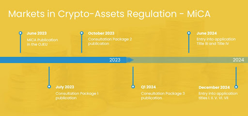 Regulamentação de mercados de ativos criptográficos