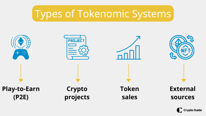 tokenomics em jogos de criptomoedas