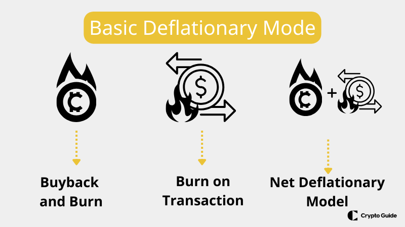modelo de rede inflacionária em tokenômica de criptomoedas