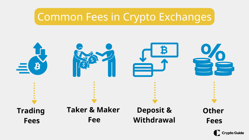 taxas em bolsas de criptografia de baixa taxa