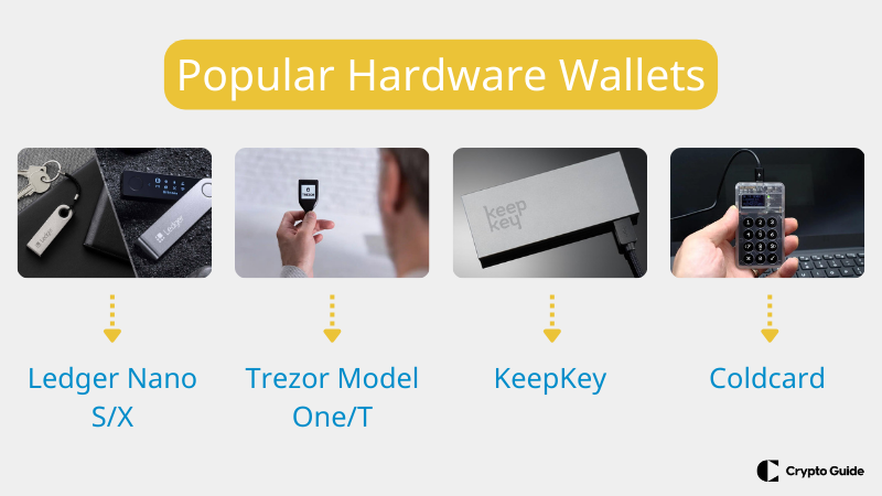 Carteiras de hardware populares.