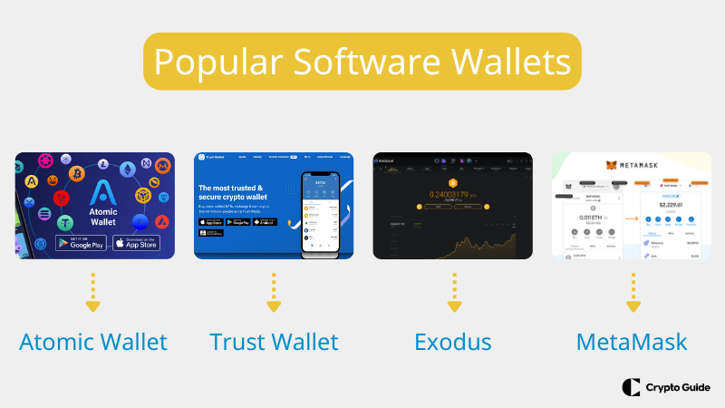 Carteiras de software populares.