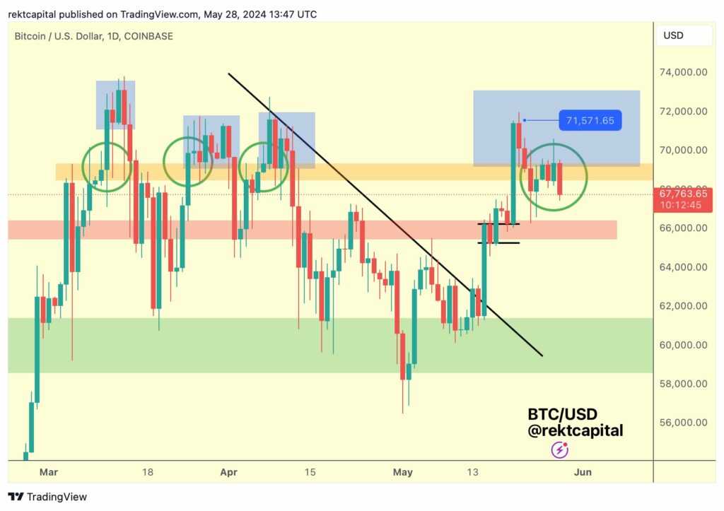 Consolida&ccedil;&atilde;o do Bitcoin 
