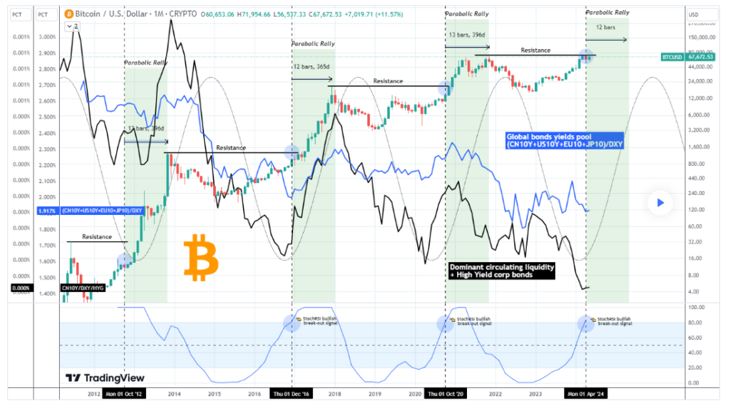 Gr&aacute;fico de c&acirc;mbio do Bitcoin
