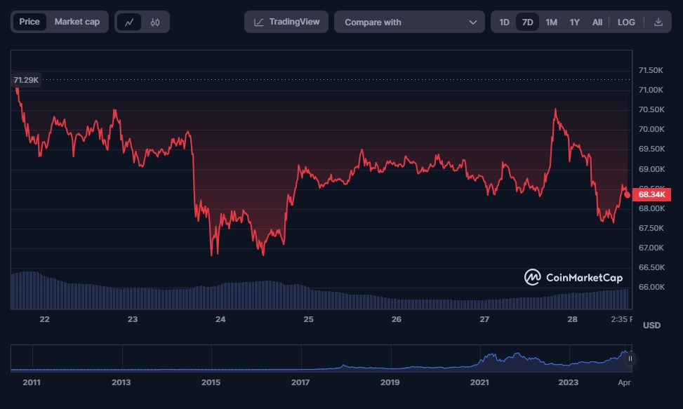 Rea&ccedil;&atilde;o do mercado ao poss&iacute;vel reembolso da Mt. Gox
