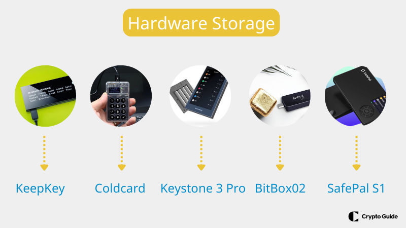 Armazenamento de hardware para armazenar chaves privadas