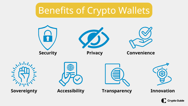 Benefícios das carteiras de criptografia.