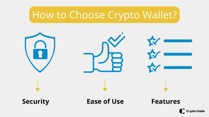 Como escolher a melhor carteira de criptografia para suas necessidades.
