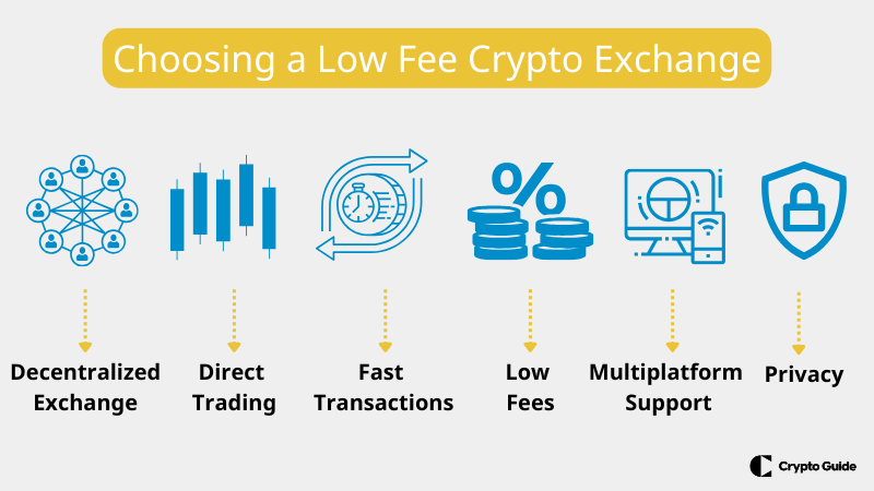 Escolha de trocas de criptografia p2p.