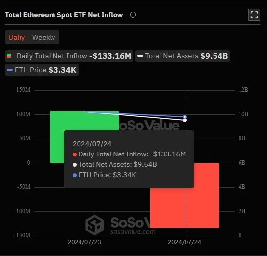 Entrada-l&iacute;quida-total-do-ETF-Ethereum-Spot