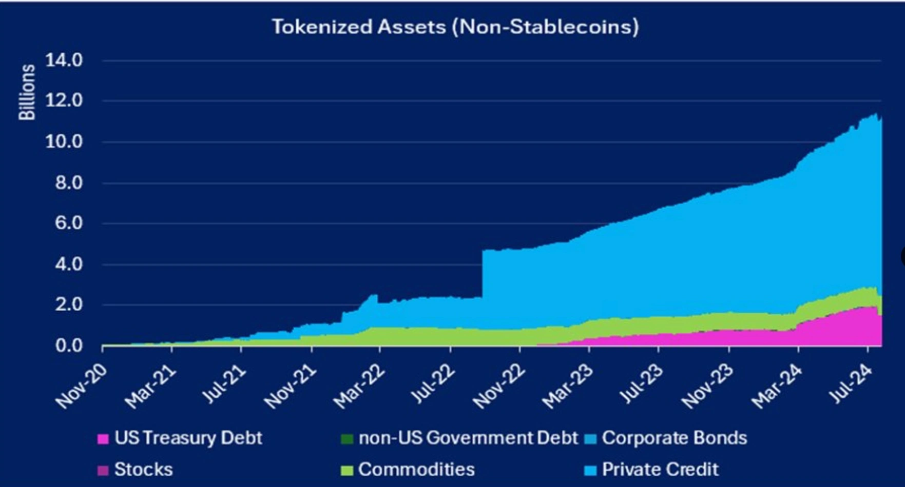 Ativos tokenizados (não stablecoins) Ativos-tokenizados-(não-stablecoins)