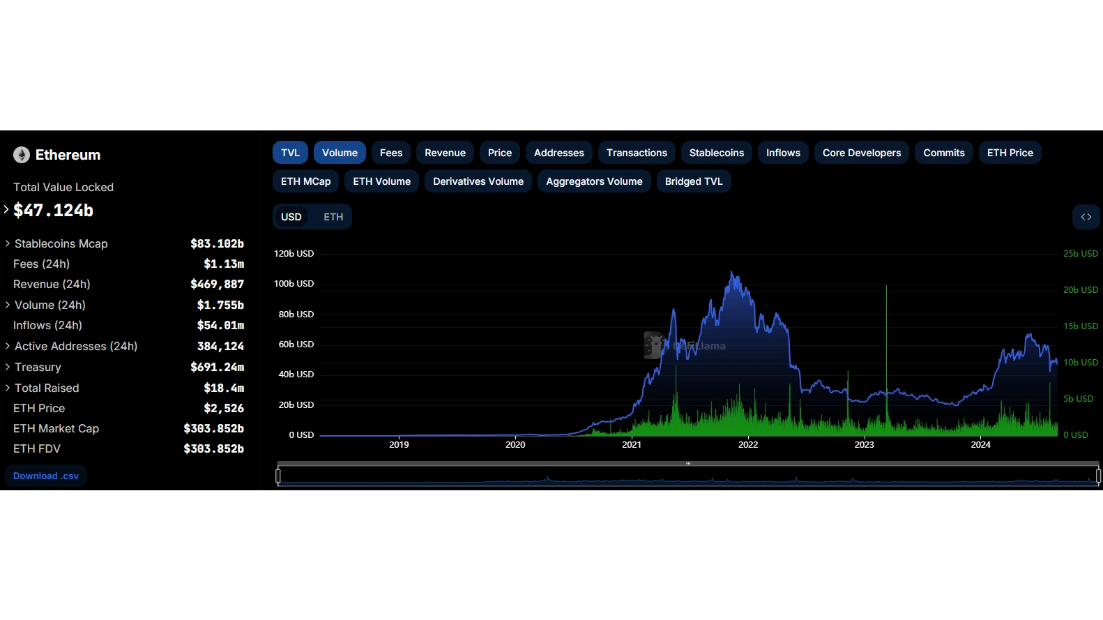 Custo de transação da Ethereum Custo-de-transação-da-Ethereum