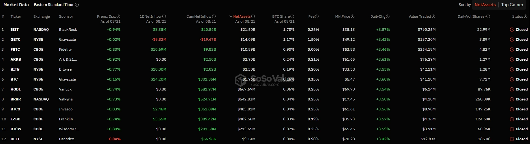 Entradas-l&iacute;quidas-de-fundos-negociados-em-bolsa-de-Bitcoin