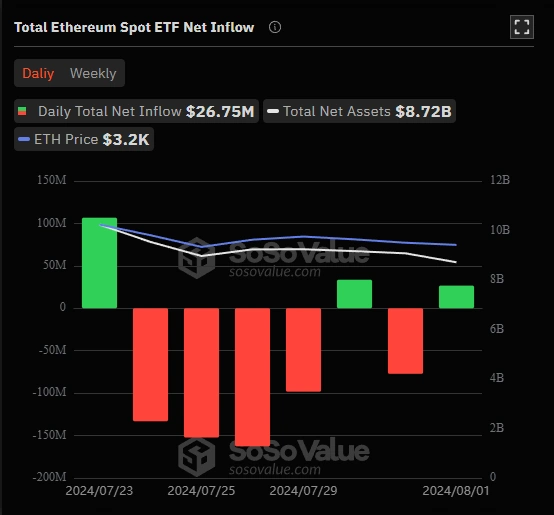 Fluxo-l&iacute;quido-total-do-ETF-Ethereum-Spot