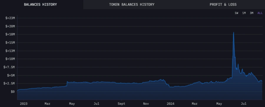 Histórico de saldos de tokens Histórico-de-saldos-de-tokens