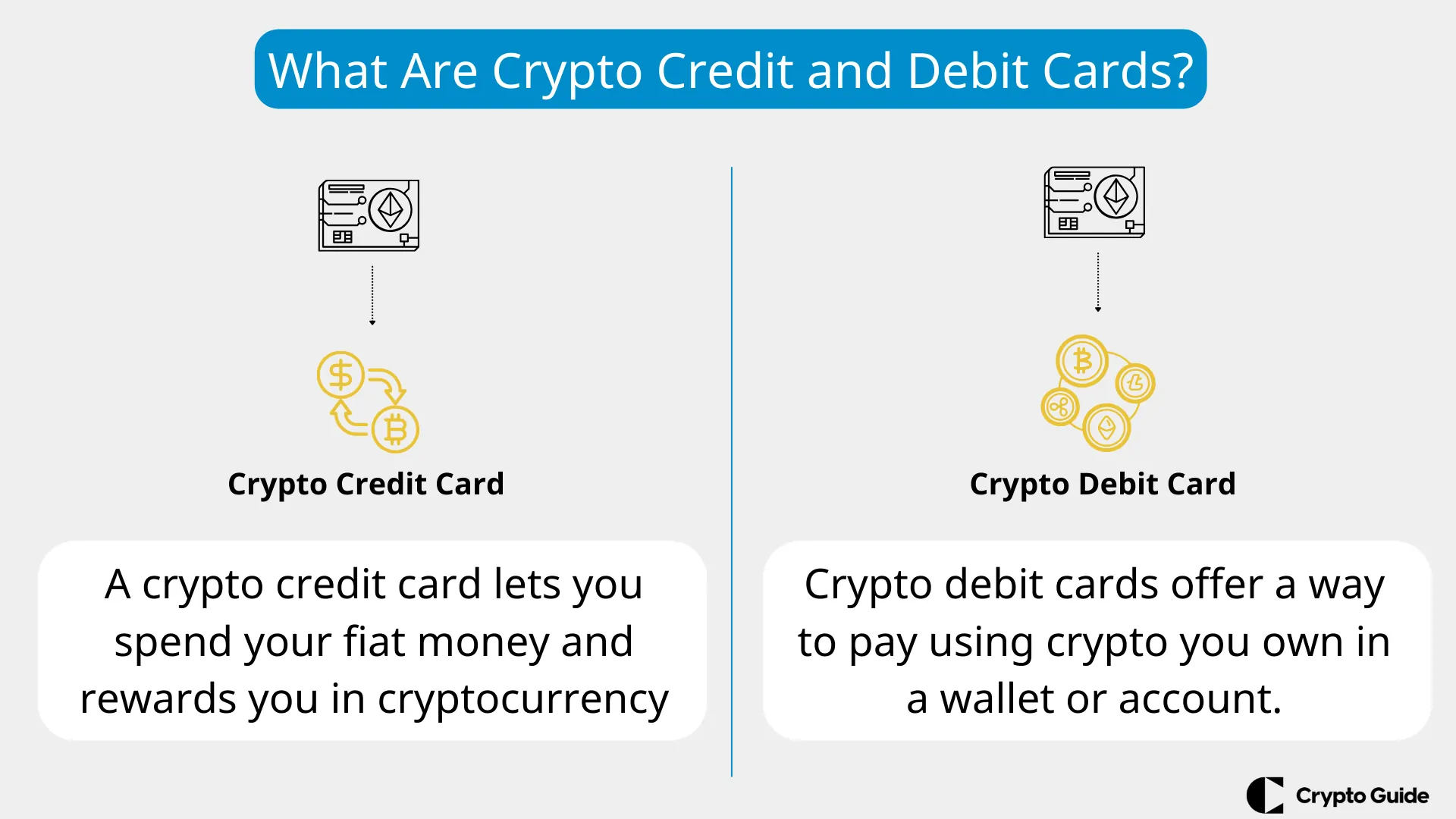 O-que-s&atilde;o-cart&otilde;es-de-cr&eacute;dito-de-criptomoedas-e-cart&otilde;es-de-d&eacute;bito-de-criptomoedas