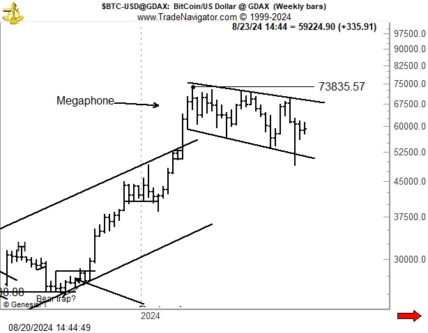 Padrão de megafone do BTC Padrão-de-megafone-do-BTC