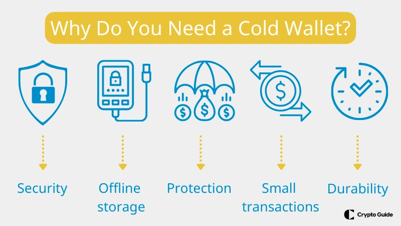 Por que você precisa de uma cold wallet? Por-que-você-precisa-de-uma-cold-wallet