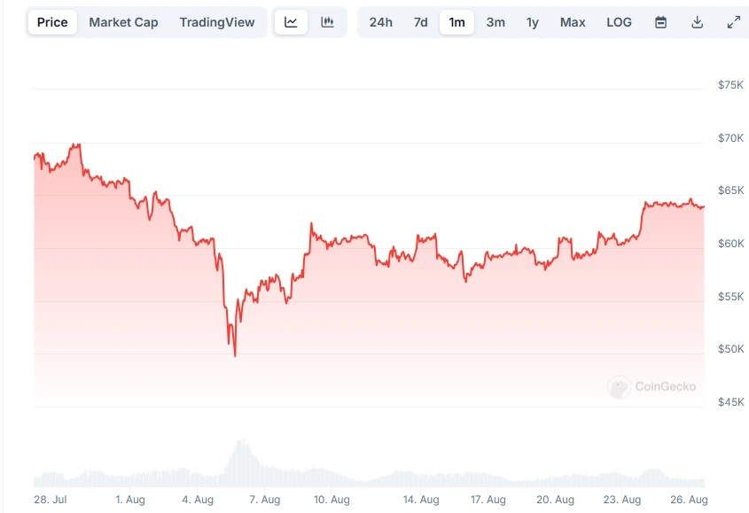 Preço do Bitcoin Preço-do-Bitcoin