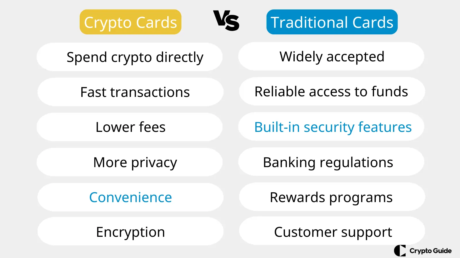Cartões de criptomoedas versus cartões tradicionais Cartões-de-criptomoedas-versus-cartões-tradicionais