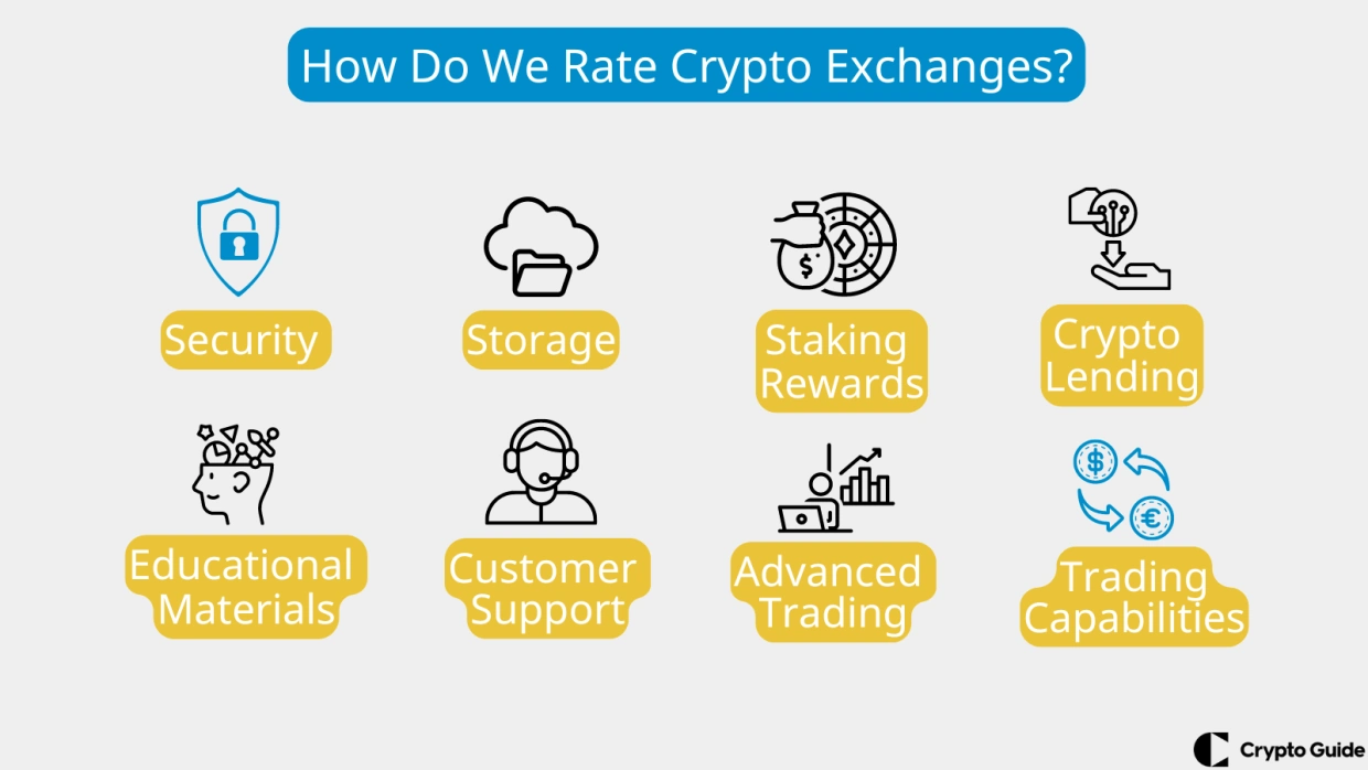 Como avaliamos as bolsas de criptomoedas Como-avaliamos-as-bolsas-de-criptomoedas