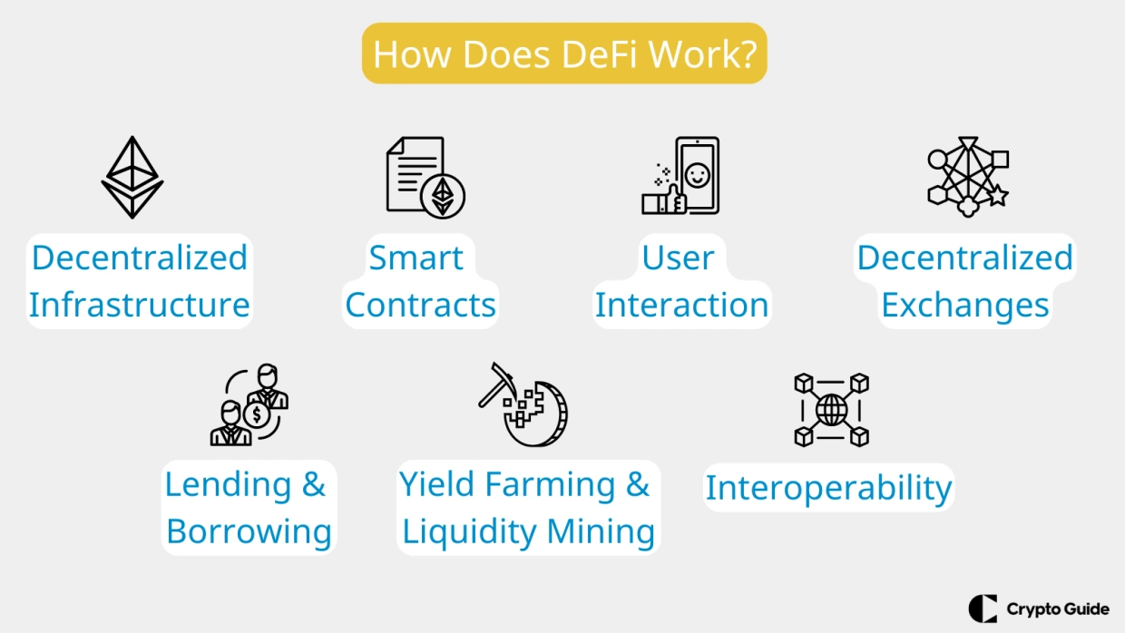 Como funciona o DeFi? Como-funciona-o-DeFi