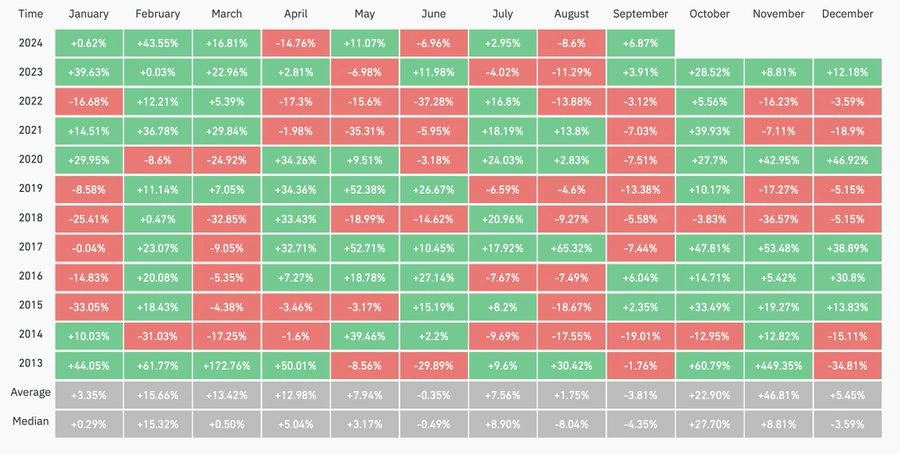 Histórico da mudança de preço do Bitcoin Histórico-da-mudança-de-preço-do-Bitcoin