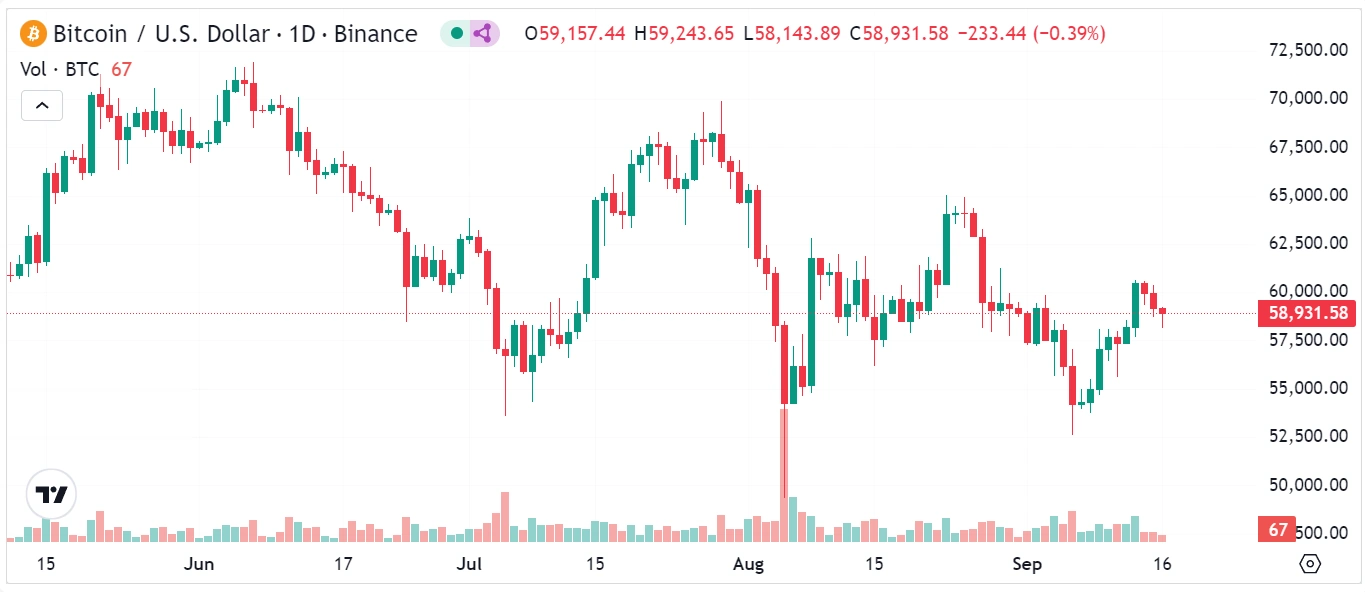 Movimento do preço do Bitcoin Movimento-do-preço-do-Bitcoin