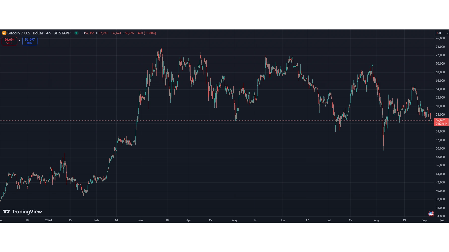 Movimento-do-pre&ccedil;o-do-Bitcoin