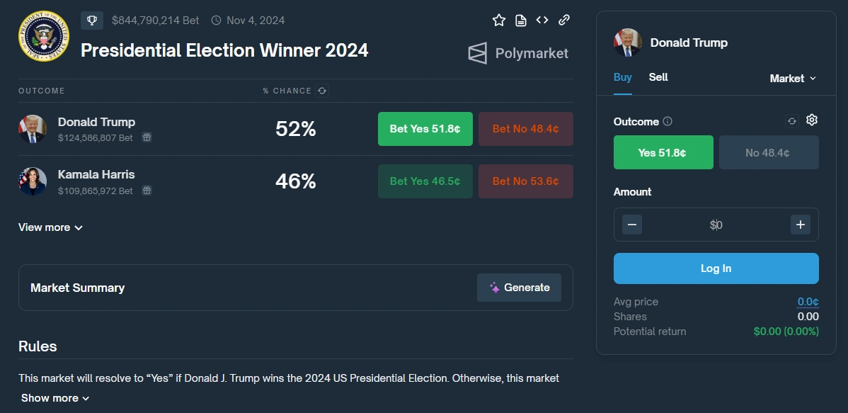 Probabilidades de apostas para 2024 do vencedor da eleição presidencial Probabilidades-de-apostas-para-2024-do-vencedor-da-eleição-presidencial