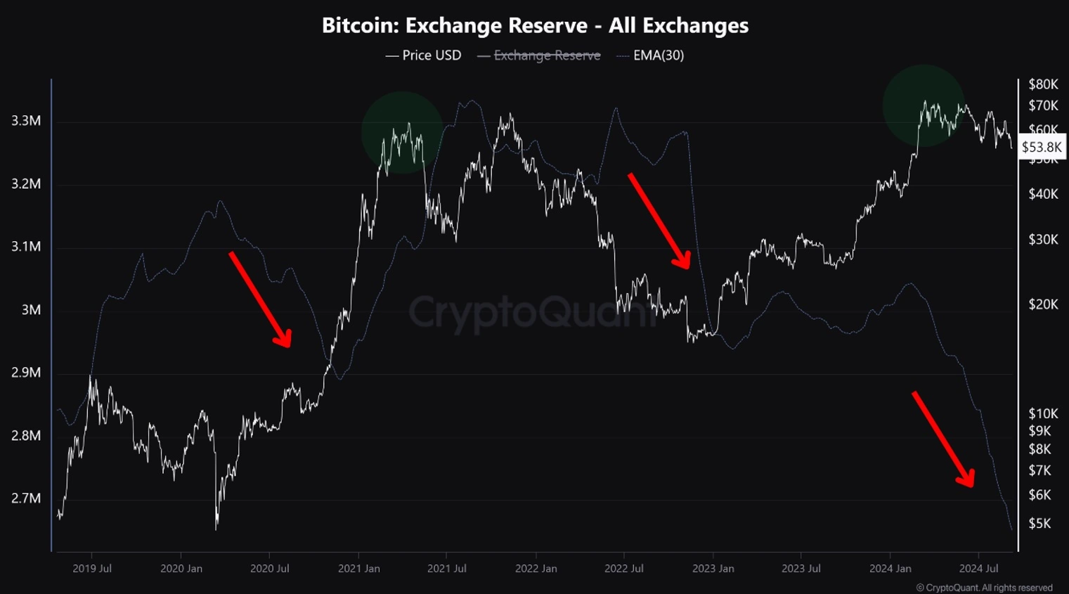 Todas as bolsas Reservas de Bitcoin Todas-as-bolsas-Reservas-de-Bitcoin