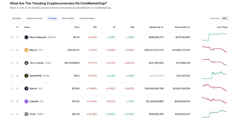 Investimento em criptografia