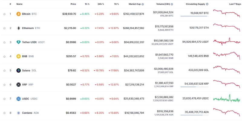 Investimento em criptografia vs. negociação: Semelhanças